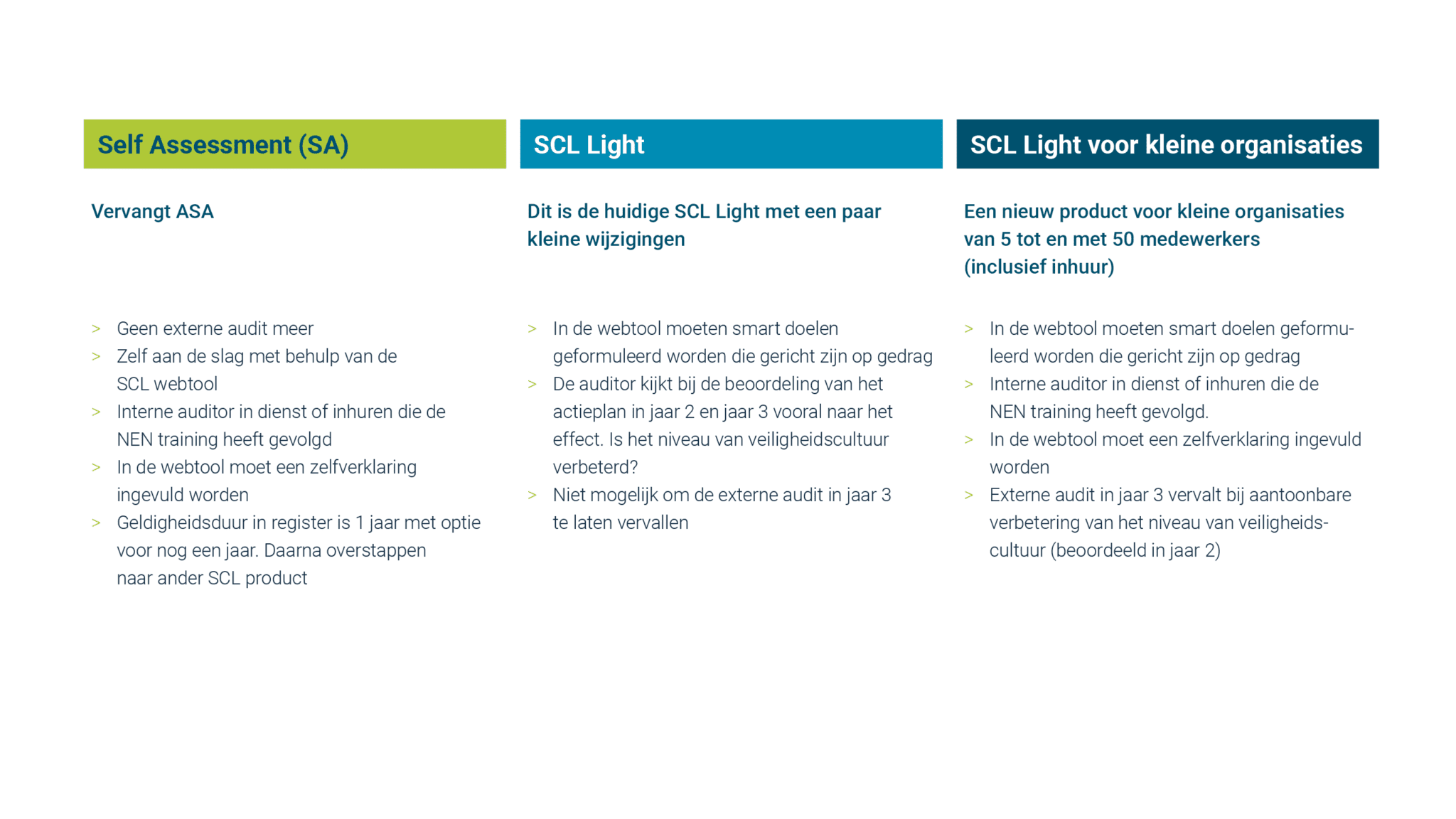 renewal scl